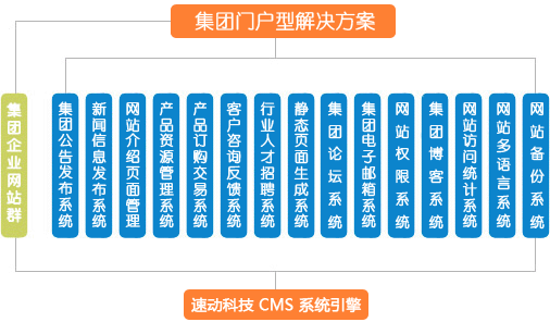 濟(jì)南企業(yè)集團(tuán)門戶型網(wǎng)站解決方案